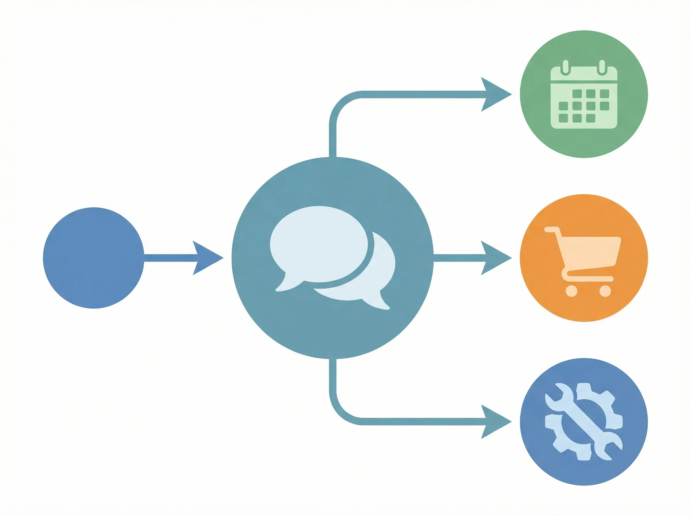 Clean infographic showing conversational AI flow diagram with natural dialog interaction